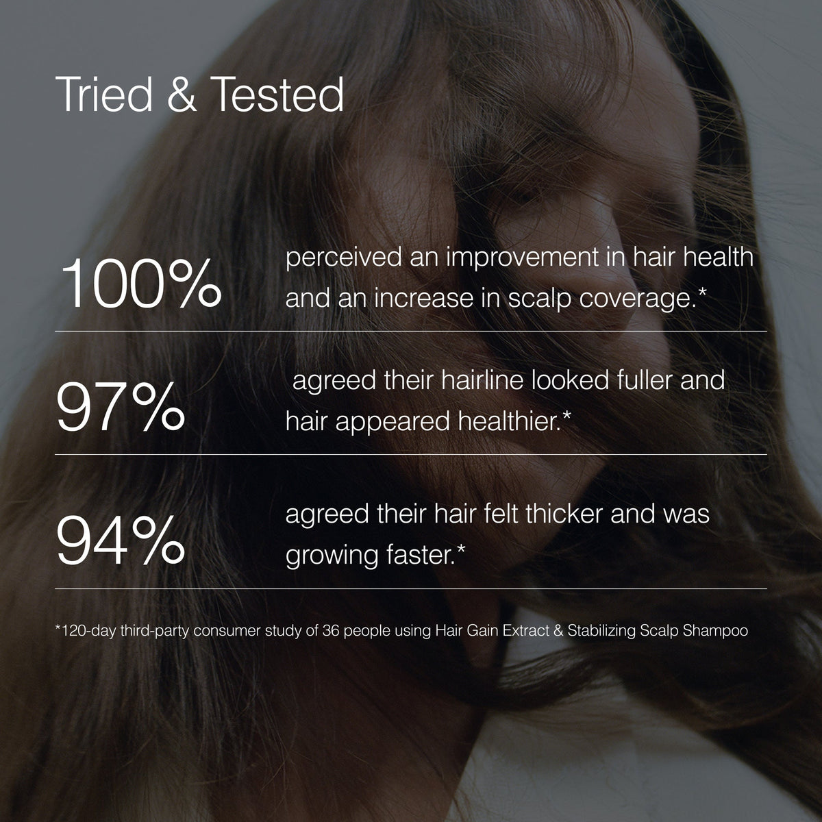 Hair Gain Extract