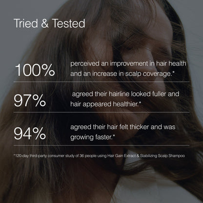 Hair Gain Extract